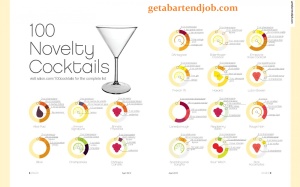 novelty cocktails