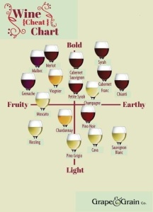 wine chart